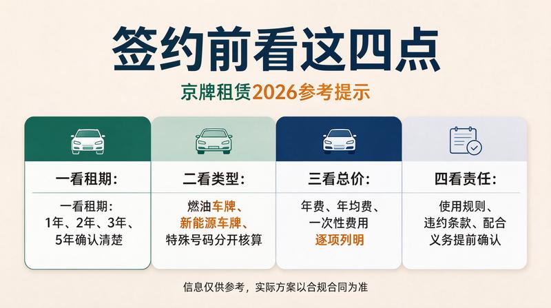 闲置指标合规化趋势